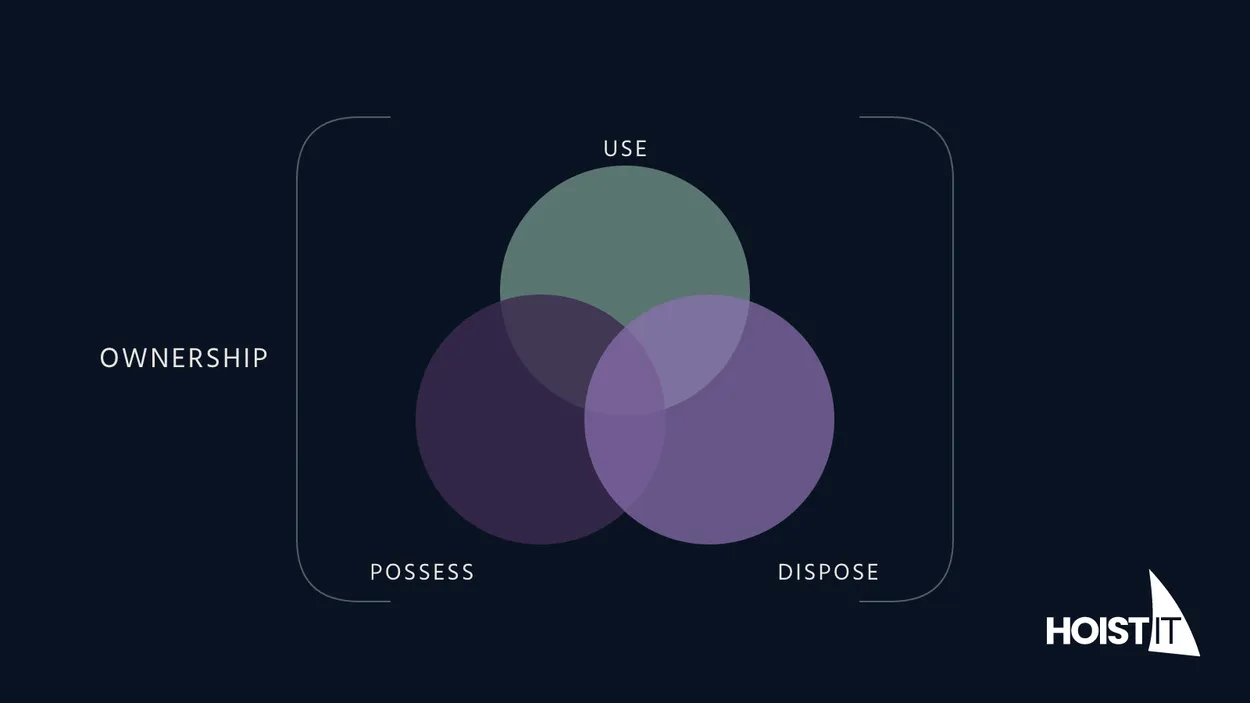 Cover for What it really means to own your data