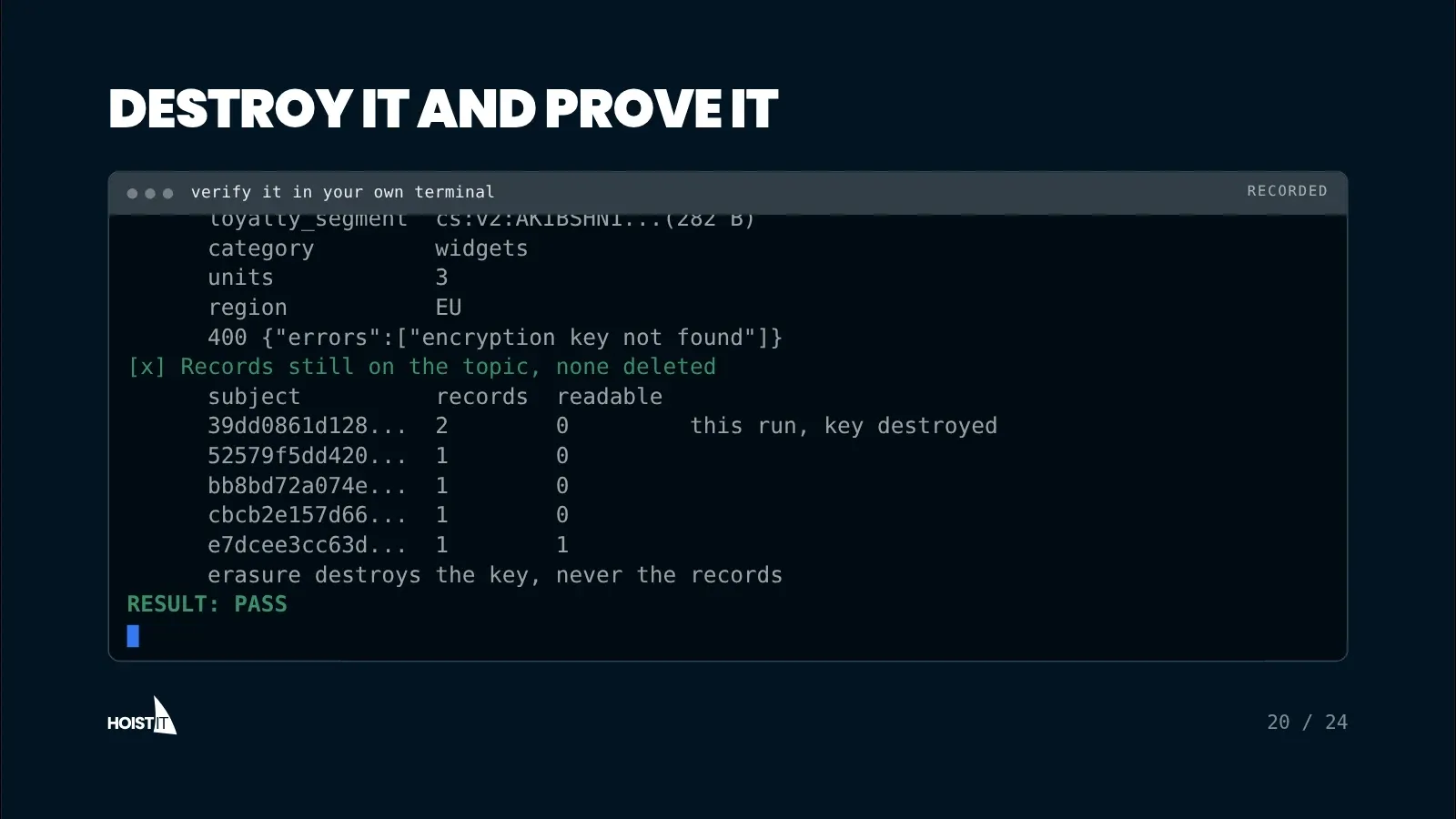 Slide: "Destroy it and prove it". A terminal recording of hoist security crypto-shred-verify: records sent for a subject are readable, the key is destroyed, reads fail with "encryption key not found" while the records are still on the topic, and the run ends with RESULT: PASS.